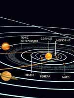 Уникальная «конструкция» Солнечной системы – явно искусственная аккуратность и расчёт...