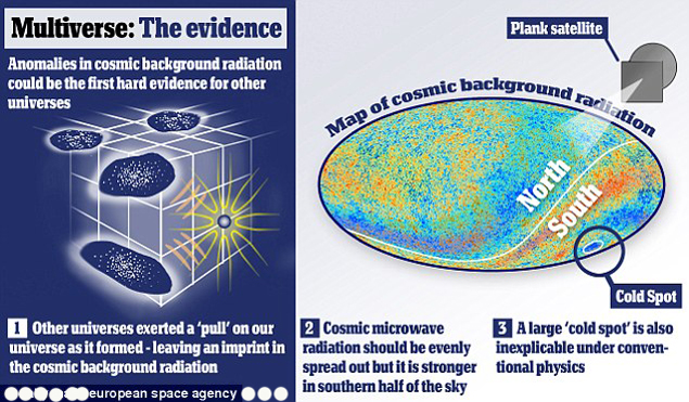 Обнаружены другие Вселенные
