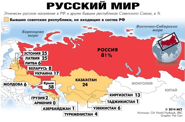 От ассимиляции до многонациональности: как гибнут славянские народы