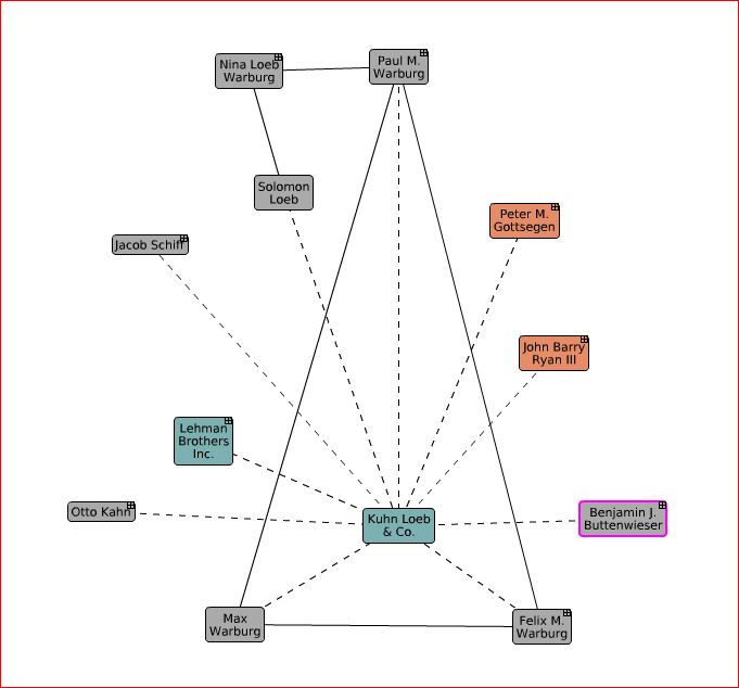 a4.jpg СМИ и механизмы глобального влияния кагала ФРС