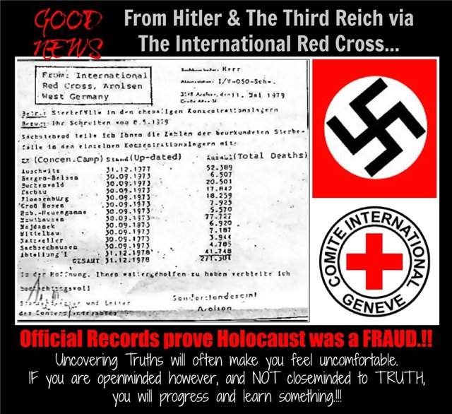 Малоизвестная информация о холокосте