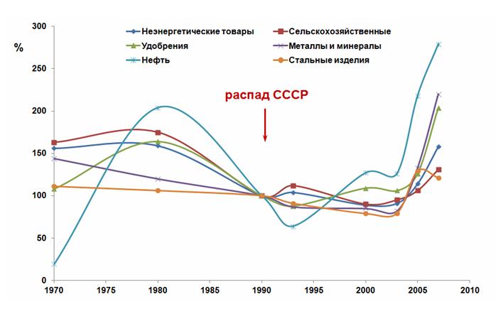 Новый мировой класс - вызов человечеству