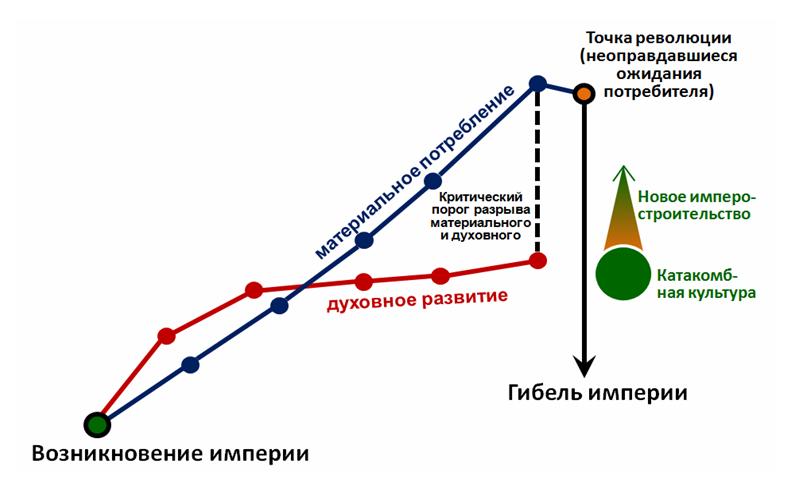 Новый мировой класс - вызов человечеству
