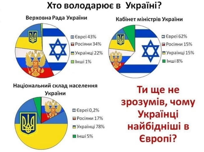 Новая Хазария на Днепре