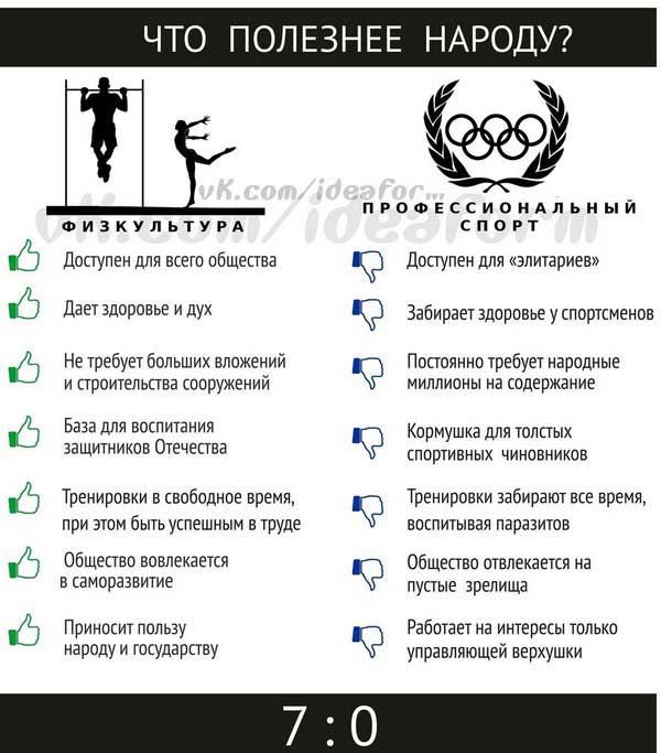 Олимпийские игры: Какая польза от них народу?