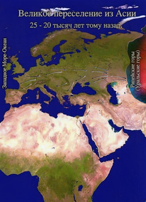 Эволюционный перекос на Мидгард-земле и его послед-ствия