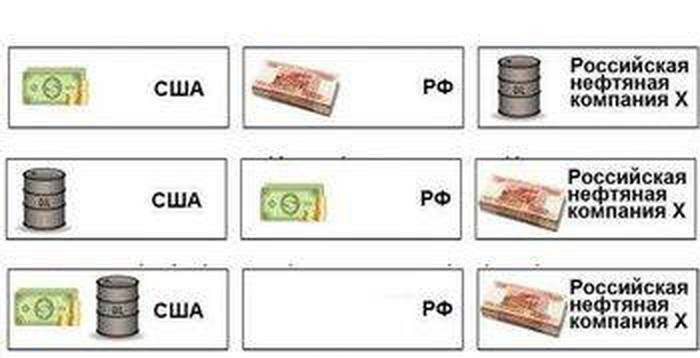 "СВОБОДНЫЕ КАПИТАЛЫ - БЛУЖДАЮЩИЕ ОРДЫ"