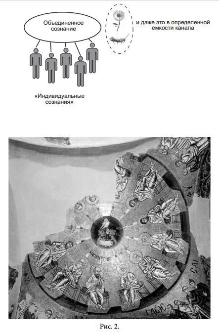 Сознание материально и отделимо от человека