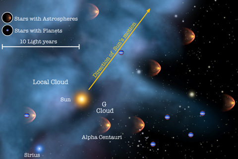 Межзвездный ветер, пронизывающий Солнечную систему, изменил направление