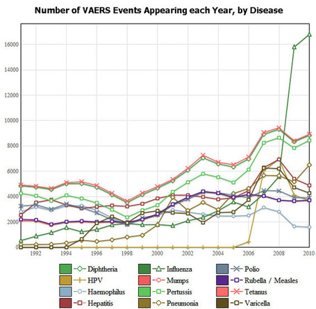 FwOOysuP3rNwE-hvC2FjODl72eJkfbmt4t8yenImKBVaiQDB_Rd1H6kmuBWtceBJ Вакцинированные дети болеют на 500% чаще, чем невакцинированные