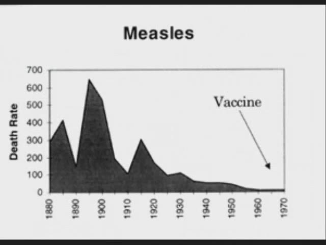 Measles-decline А ВОЗ и ныне там (басня с диаграммами)