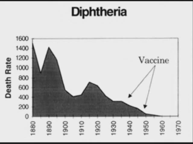 Diphteria-decline А ВОЗ и ныне там (басня с диаграммами)