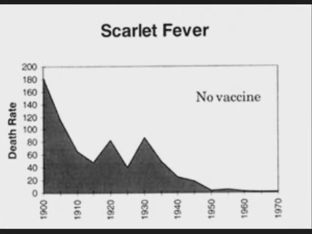 Scarlet-fever-decline vnt6